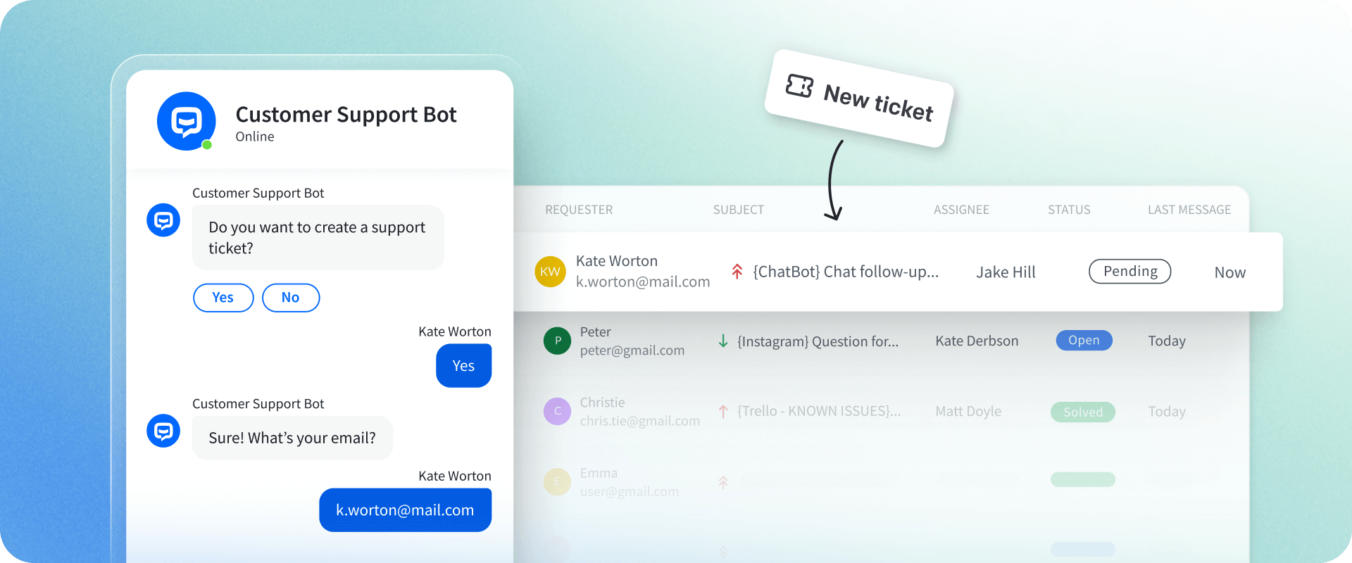 Integration of ChatBot and HelpDesk with support tickets being passed from the chatbot to the help desk. The ticket is created during the conversation in the ChatBot widget and then sent to the HelpDesk app.