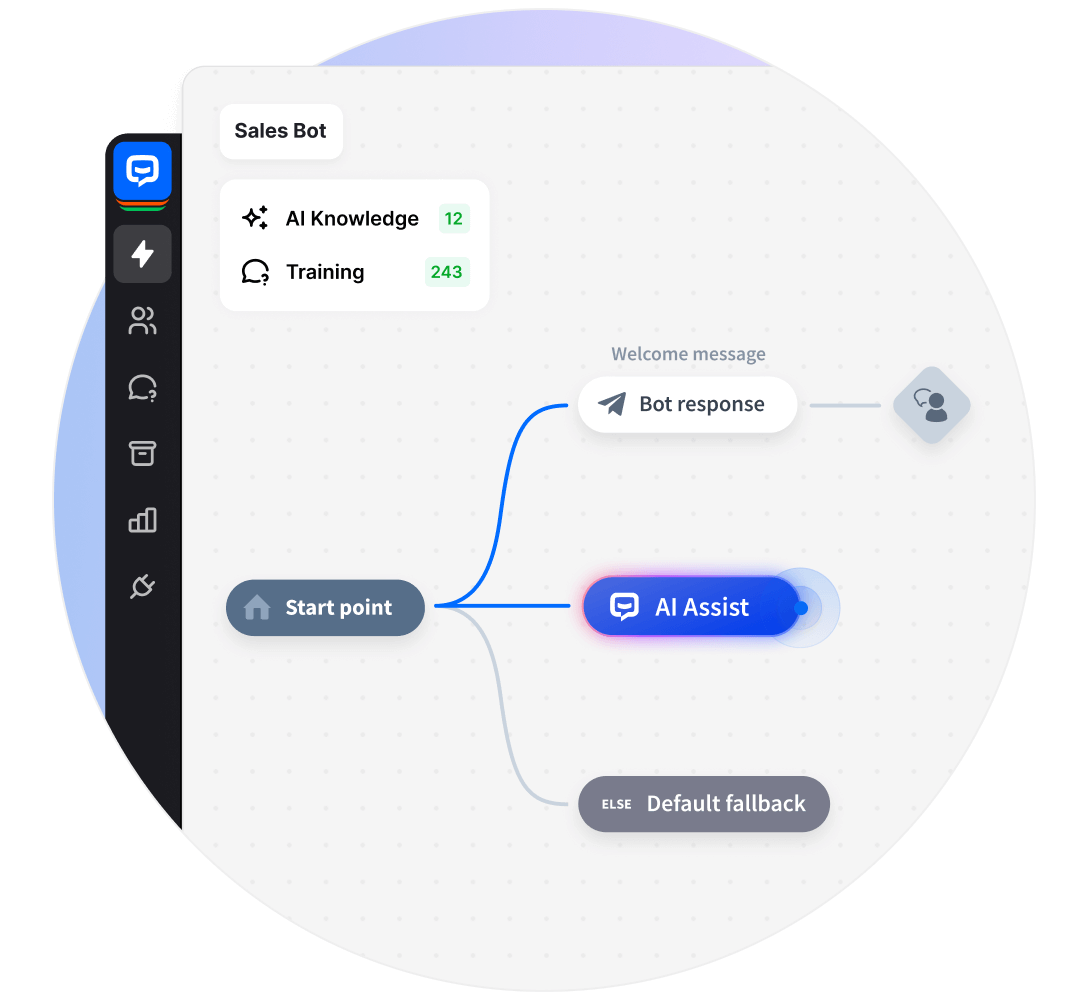 ChatBot's no-code AI chatbot creator with a chatbot flow including the AI Assist block.