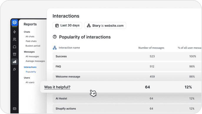 Real time insights dashboard showing chatbot performance metrics, conversion rates and key metrics for sales strategy optimization